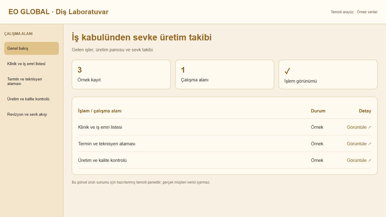 Diş Laboratuvar için temsili panel görünümü