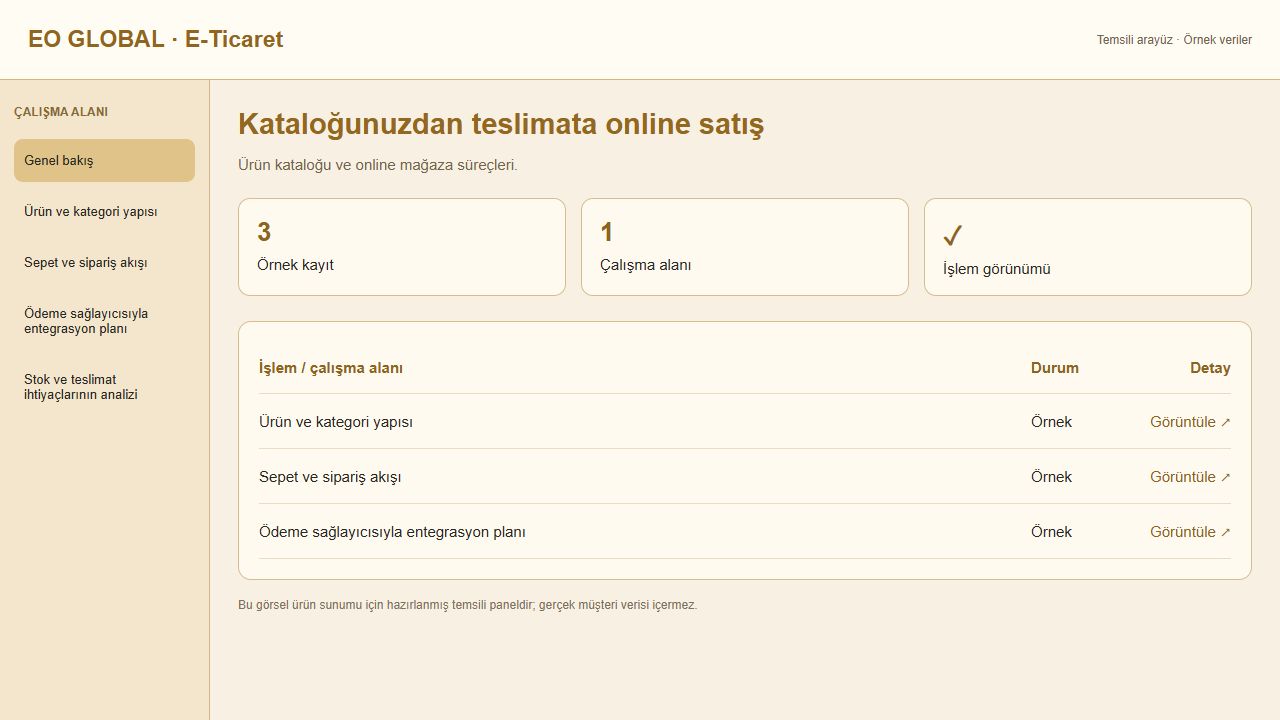 E-Ticaret için temsili panel görünümü