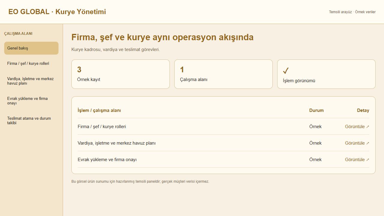 Kurye Yönetimi için temsili panel görünümü