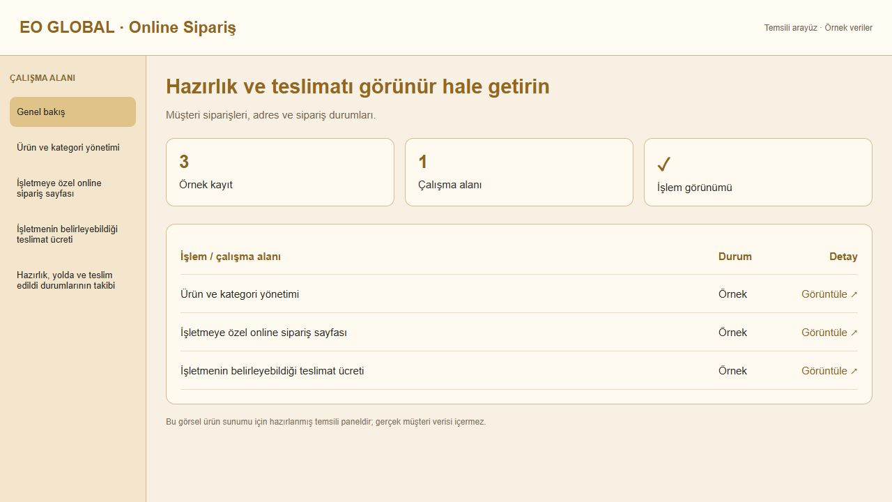 Online Sipariş için temsili panel görünümü